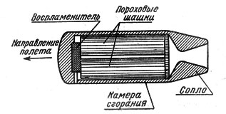 Ракетные двигатели. Карл Александрович Гильзин. Иллюстрация 23