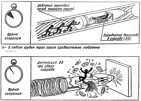 Ракетные двигатели. Карл Александрович Гильзин. Иллюстрация 24