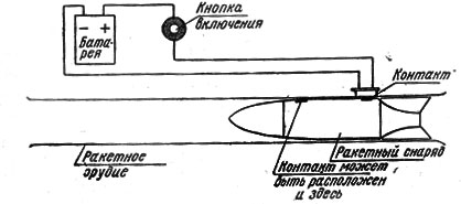 Ракетные двигатели. Карл Александрович Гильзин. Иллюстрация 26