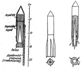Ракетные двигатели. Карл Александрович Гильзин. Иллюстрация 27