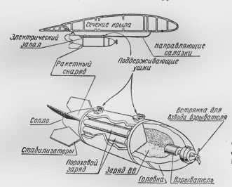 Ракетные двигатели. Карл Александрович Гильзин. Иллюстрация 29