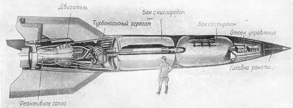 Ракетные двигатели. Карл Александрович Гильзин. Иллюстрация 32