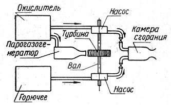 Ракетные двигатели. Карл Александрович Гильзин. Иллюстрация 42
