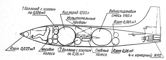 Ракетные двигатели. Карл Александрович Гильзин. Иллюстрация 46