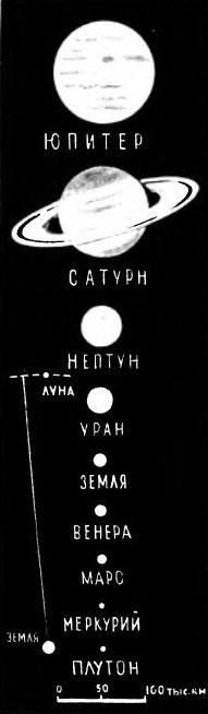 Земля и небо. Александр Мелентьевич Волков. Иллюстрация 79