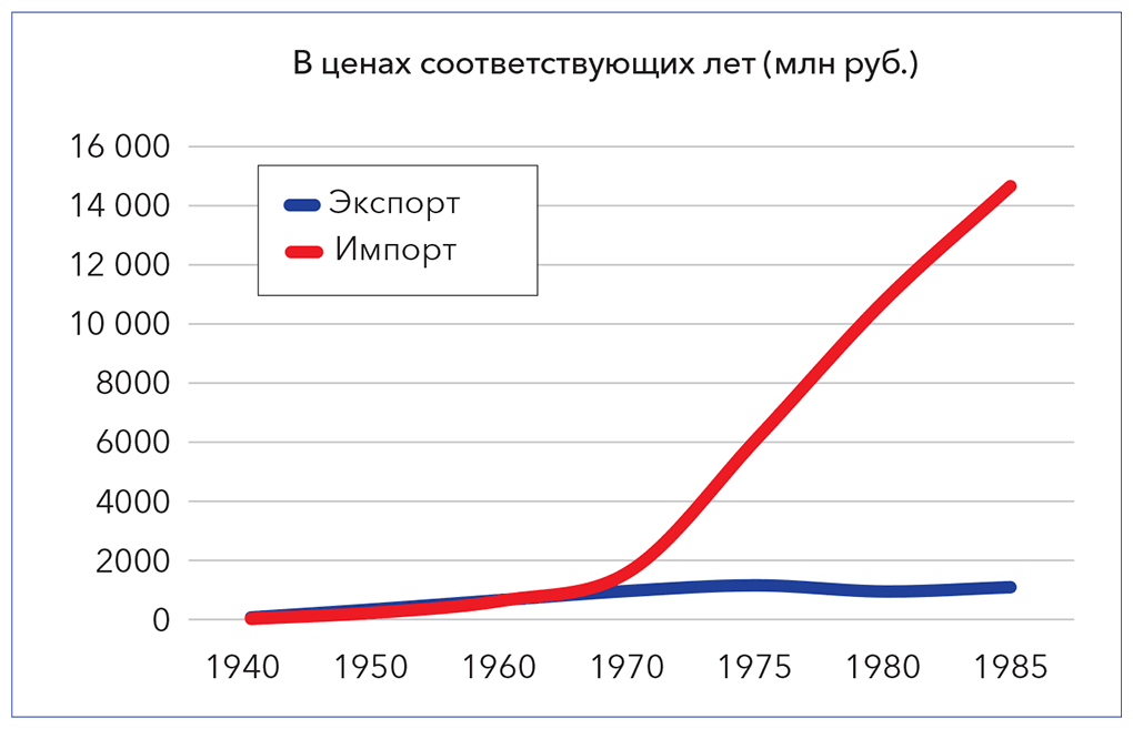 Российский экономический интернет
