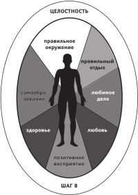 Сколько из 8