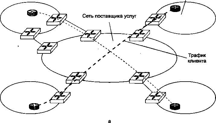 Олиферов компьютерные сети pdf. Схема оверлейных сетей. Оверлейная компьютерная сеть это. Векторная оверлейная модель обучаемого. Сеть по принципу кольцо.