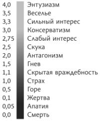 Укрощенные эмоции, или Курица на потолке