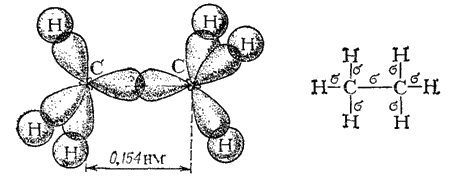Бутан связь в молекуле. Сигма связи в молекуле этана. Образование молекулы этана. Схема образования Сигма связей в молекуле этана. Образование Сигма связей в молекуле этана.