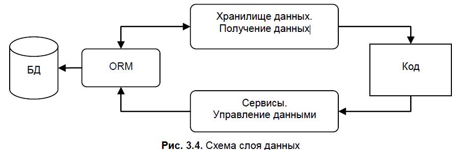 ASP.NET MVC Framework . Гайдар  Магдануров. Иллюстрация 21