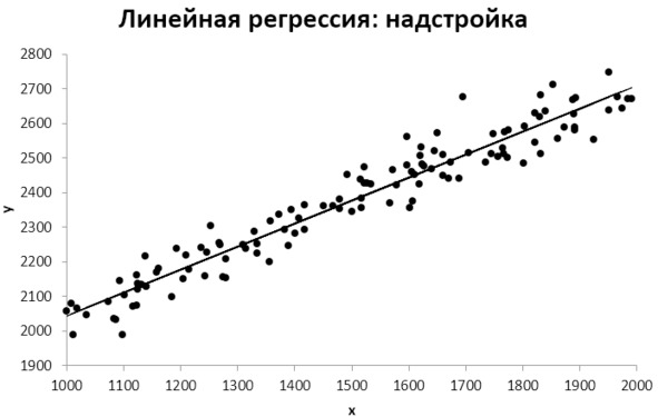 Статистический анализ взаимосвязи в Excel. Валентин Юльевич Арьков. Иллюстрация 113