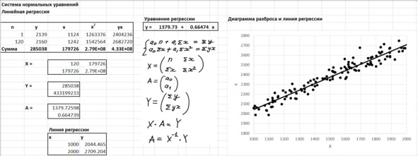 Корреляционный и регрессионный анализ в Excel. Валентин Юльевич Арьков. Иллюстрация 13