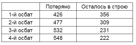На астраханском направлении. Хулхута – неизвестный участок Сталинградской битвы. Олег Васильевич Шеин. Иллюстрация 25