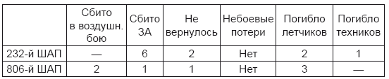 На астраханском направлении. Хулхута – неизвестный участок Сталинградской битвы. Олег Васильевич Шеин. Иллюстрация 26