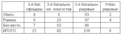 На астраханском направлении. Хулхута – неизвестный участок Сталинградской битвы. Олег Васильевич Шеин. Иллюстрация 45