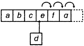 Фундаментальные алгоритмы и структуры данных в Delphi. Джулиан М Бакнелл. Иллюстрация 11