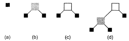 Фундаментальные алгоритмы и структуры данных в Delphi. Джулиан М Бакнелл. Иллюстрация 47
