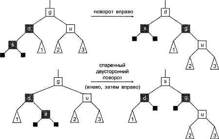 Фундаментальные алгоритмы и структуры данных в Delphi. Джулиан М Бакнелл. Иллюстрация 49