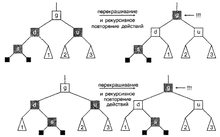 Фундаментальные алгоритмы и структуры данных в Delphi. Джулиан М Бакнелл. Иллюстрация 50