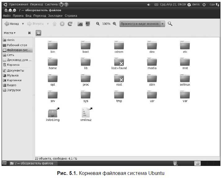 Работа с файлами application. Древовидная файловая система Linux. Корневой каталог Ubuntu. Корневая файловая система Linux. Стандартная файловая система линукс.