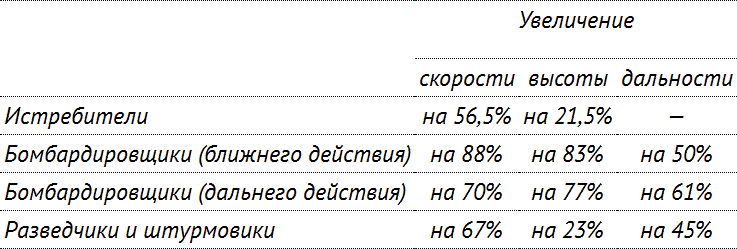 Цель жизни. Записки авиаконструктора. Александр Сергеевич Яковлев. Иллюстрация 109