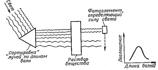 Эта увлекательная химия. Георгий Борисович Шульпин. Иллюстрация 158