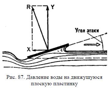 Школа яхтенного рулевого. Николай Владимирович Григорьев. Иллюстрация 161