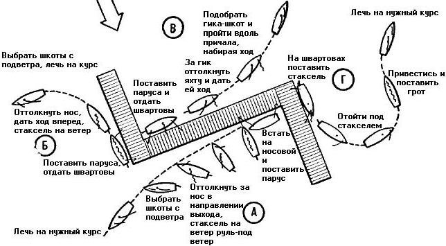 Школа яхтенного рулевого. Николай Владимирович Григорьев. Иллюстрация 208