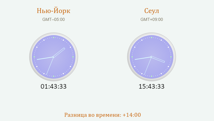 Часы москва сколько сейчас. Время по Гринвичу. Гринвич время. GMT Москва. Москва разница с Гринвичем.