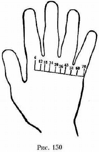 Законы научного чтения руки. Вильям Г Бенхем. Иллюстрация 95