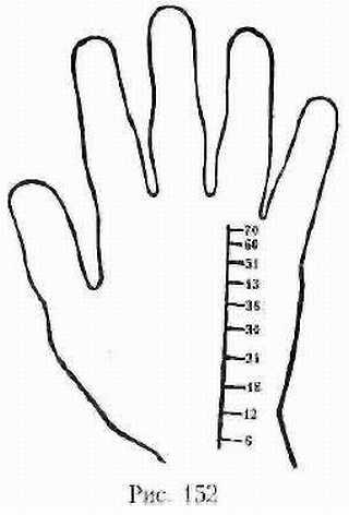 Законы научного чтения руки. Вильям Г Бенхем. Иллюстрация 97