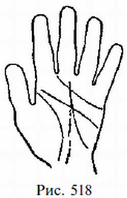 Законы научного чтения руки. Вильям Г Бенхем. Иллюстрация 504