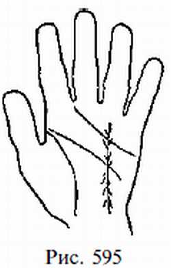 Законы научного чтения руки. Вильям Г Бенхем. Иллюстрация 586