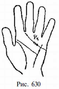 Законы научного чтения руки. Вильям Г Бенхем. Иллюстрация 625