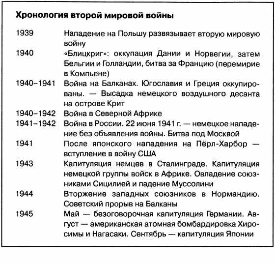 1939 дата и событие