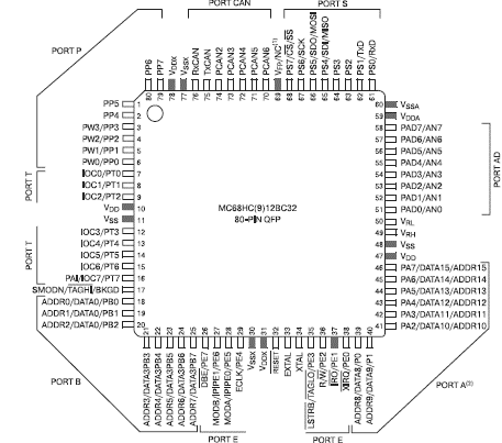 Встраиваемые системы. Проектирование приложений на микроконтроллерах семейства 68HC12/HCS12 с применением языка С. Стивен Ф Барретт. Иллюстрация 8