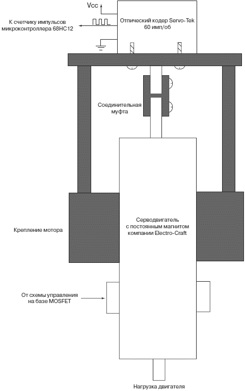 Встраиваемые системы. Проектирование приложений на микроконтроллерах семейства 68HC12/HCS12 с применением языка С. Стивен Ф Барретт. Иллюстрация 225