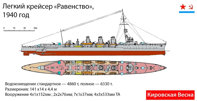 Кировская весна. Флот 1941.   . Иллюстрация 40