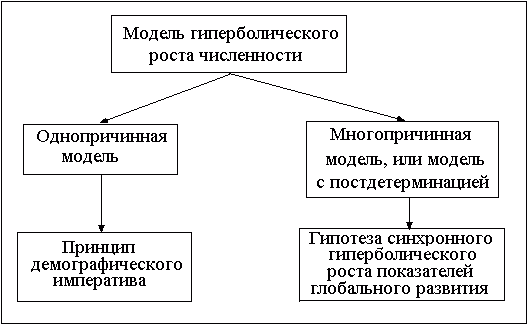 Население Земли как растущая иерархическая сеть. Анатолий Васильевич Молчанов. Иллюстрация 119