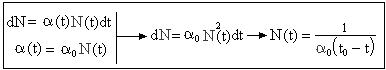 Население Земли как растущая иерархическая сеть. Анатолий Васильевич Молчанов. Иллюстрация 126